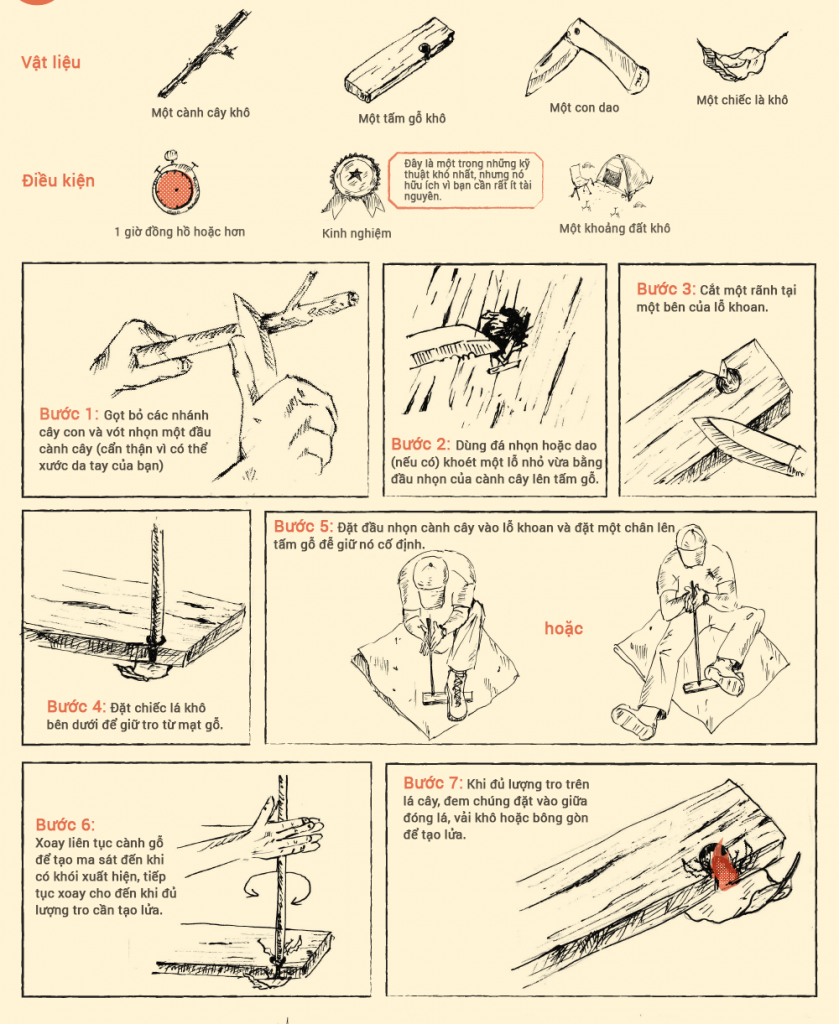 Tạo lửa thủ công kỹ năng sinh tồn trong rừng